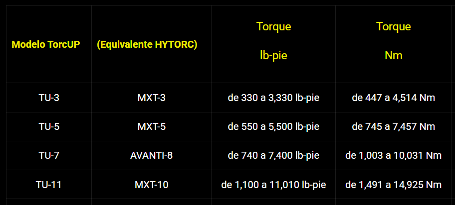 MODELOS TORCUP TUU Y EQUIVALENCIA HYTORC MXT Y AVANTI